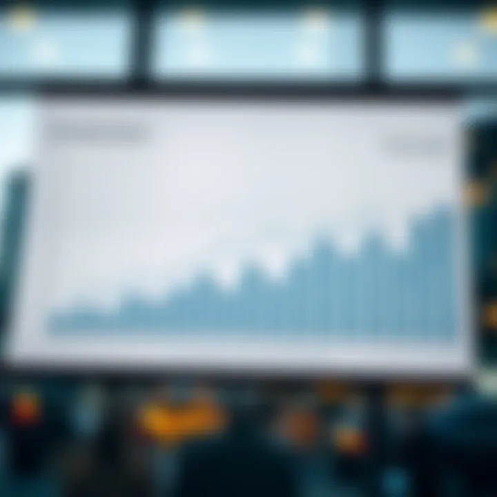 Dubai Real Estate Market Trends Analysis Chart depicting real estate market trends in Dubai