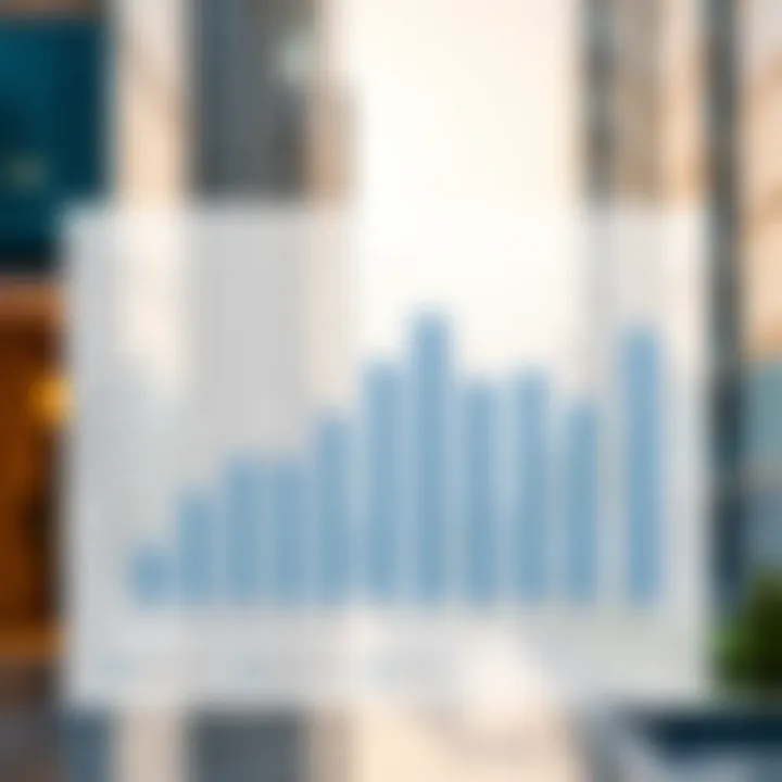 Chart showing rental price trends in Dubai