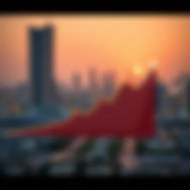 Graph illustrating demographic trends and growth in Muailah