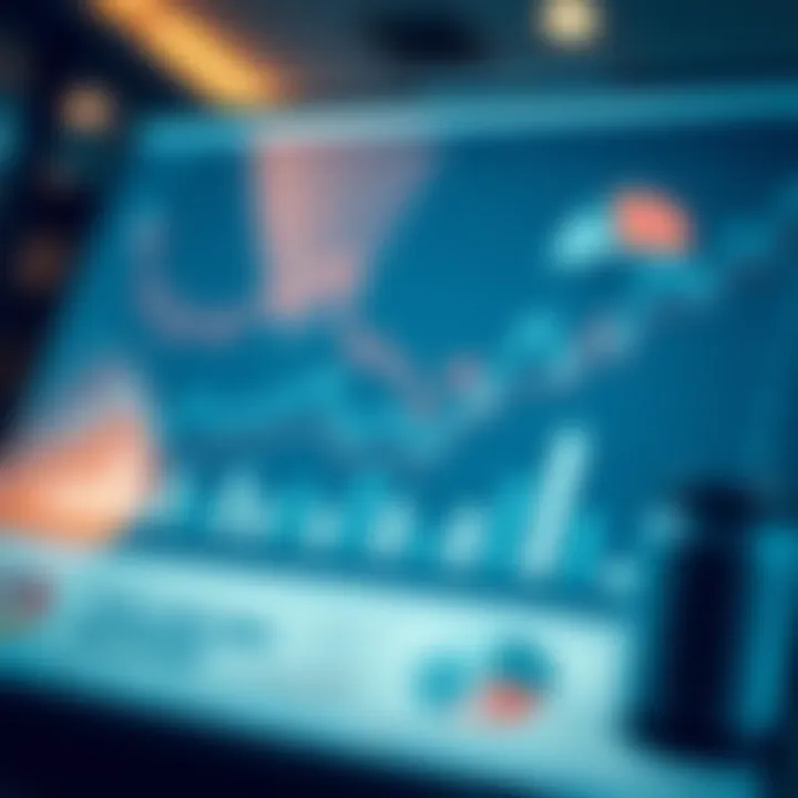 Analyzing Investment Trends Investment analysis charts